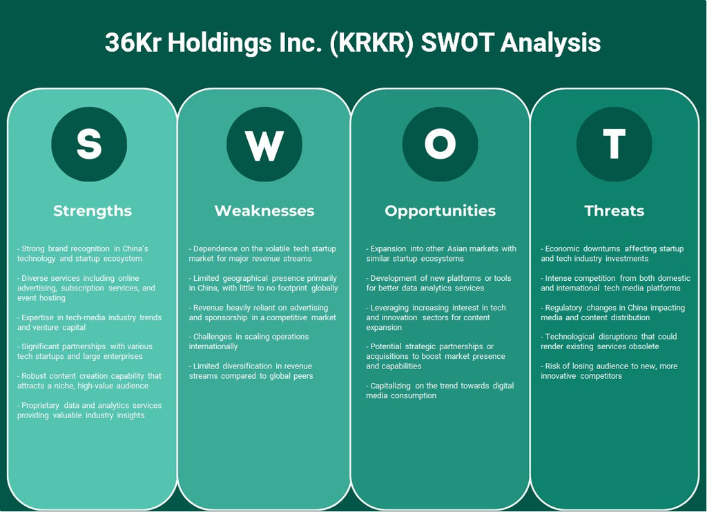 36KR Holdings Inc. (KRKR): analyse SWOT