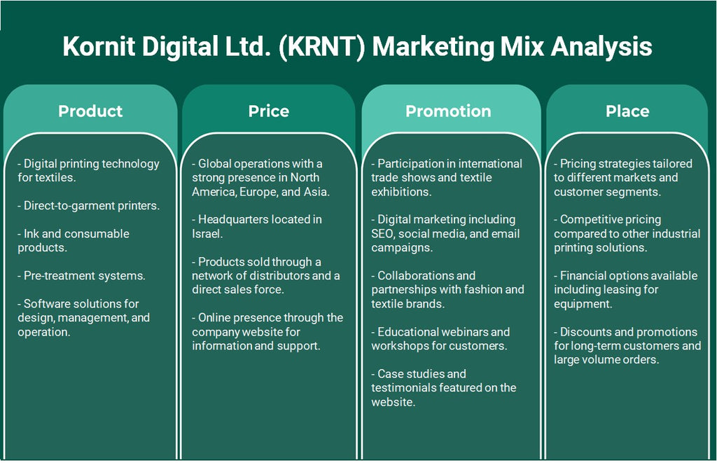 Kornit Digital Ltd. (KRNT): Analyse du mix marketing