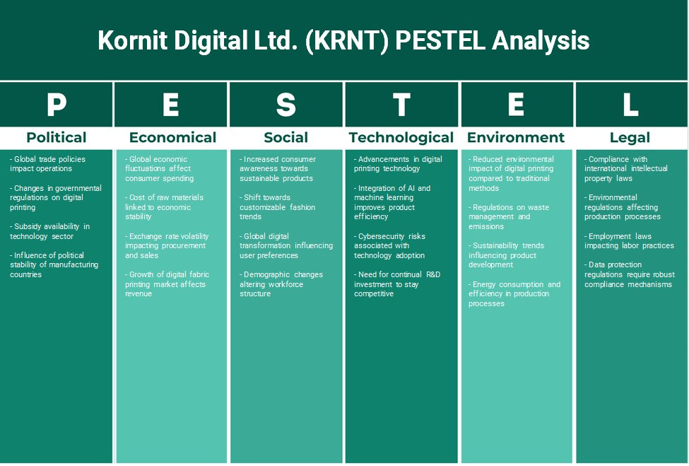 شركة Kornit Digital Ltd. (KRNT): تحليل PESTEL