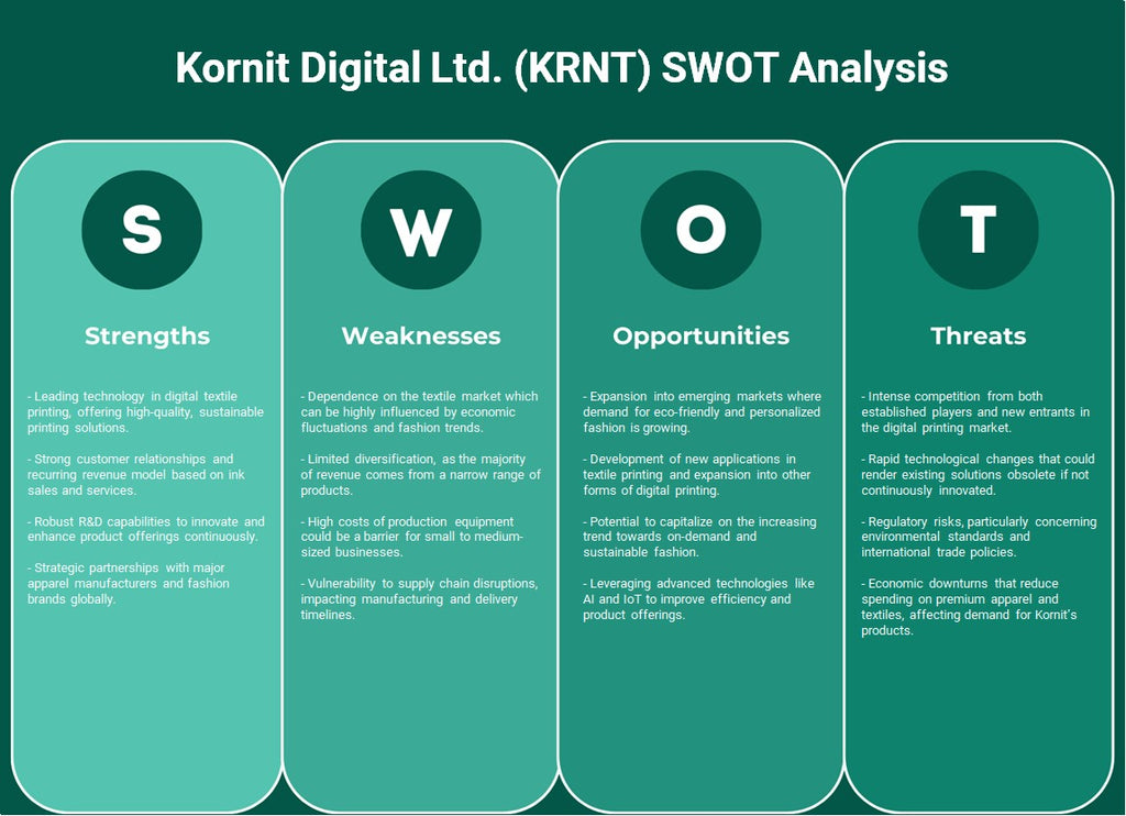 كورنيت ديجيتال المحدودة (KRNT): تحليل SWOT