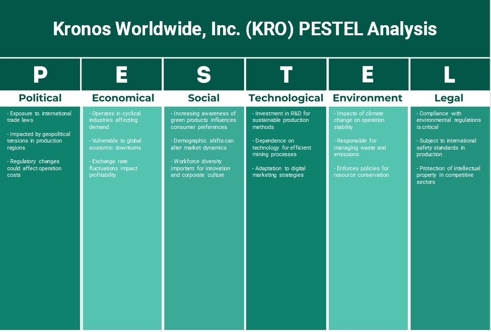 Kronos Worldwide, Inc. (KRO): Análise de Pestel