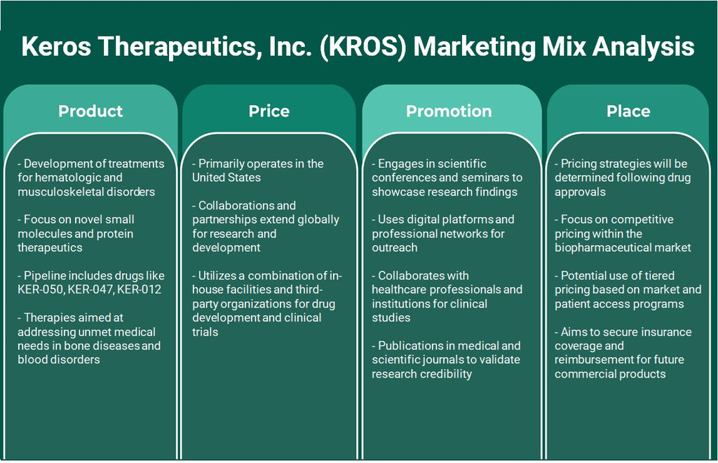 Keros Therapeutics, Inc. (KROS): Análise de Mix Marketing