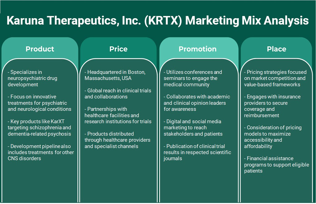 Karuna Therapeutics, Inc. (KRTX): Análisis de marketing Mix