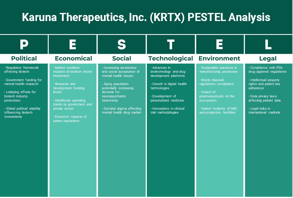 Karuna Therapeutics, Inc. (KRTX): Análise de Pestel