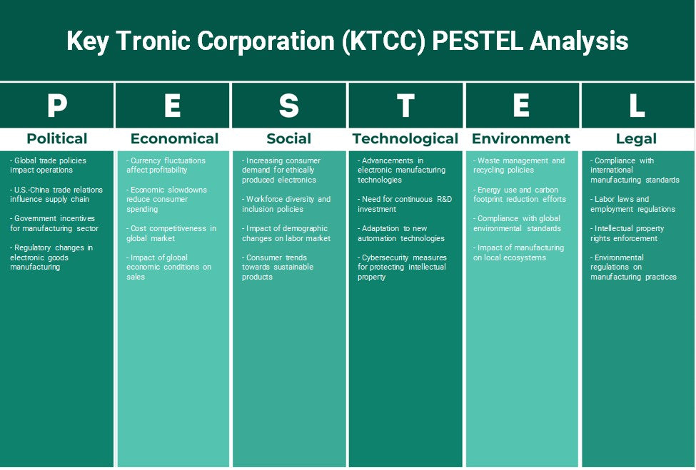Key Tronic Corporation (KTCC): Análisis de Pestel