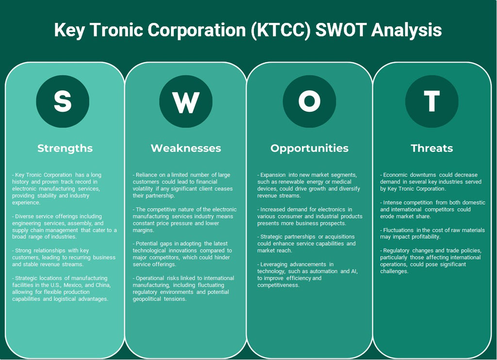 Key Tronic Corporation (KTCC): analyse SWOT