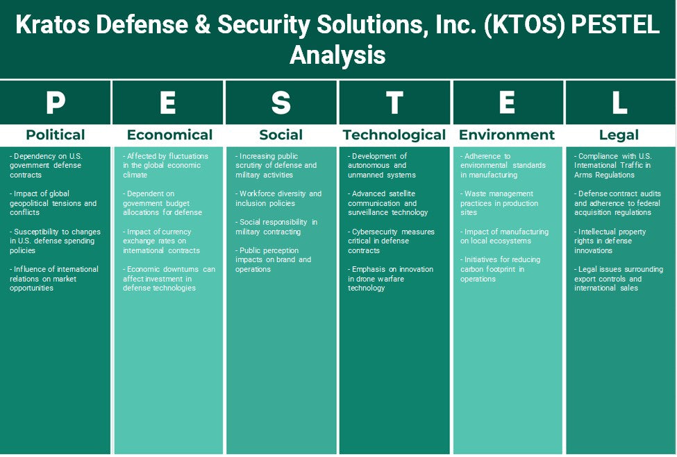 Kratos Defence & Security Solutions, Inc. (KTOS): Analyse PESTEL