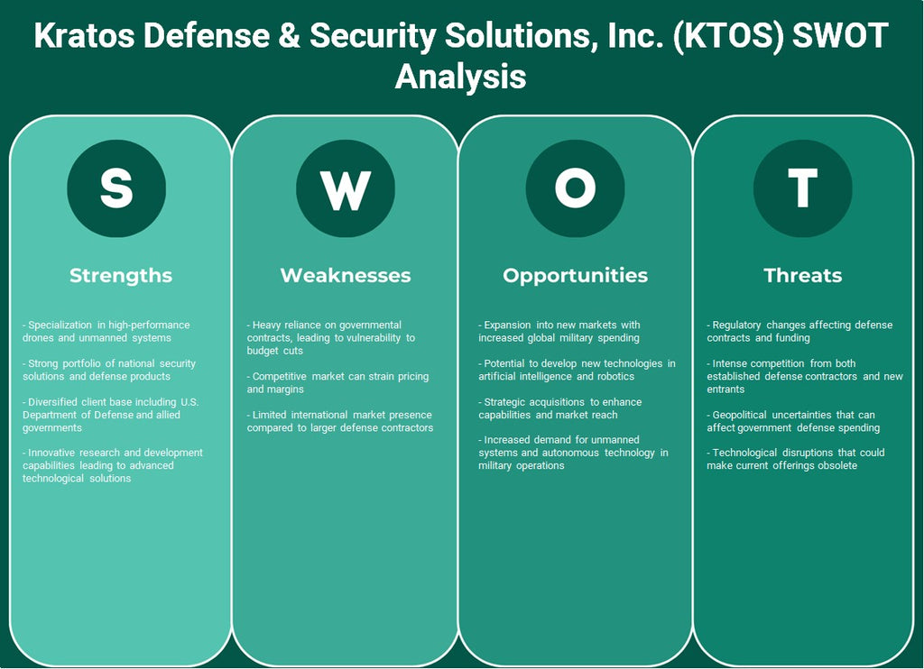 Kratos Defense & Security Solutions, Inc. (KTOs): Análise SWOT