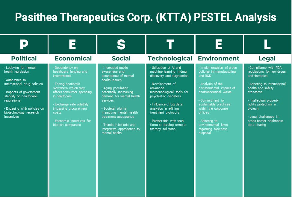شركة Pasithea Therapeutics Corp. (KTTA): تحليل PESTEL