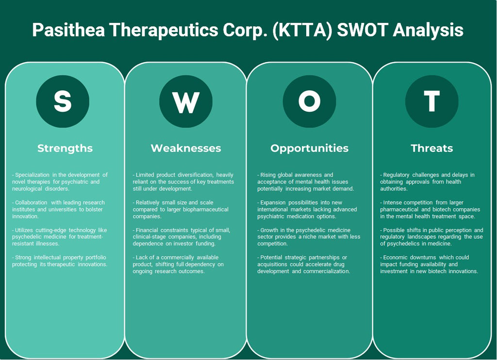 شركة Pasithea Therapeutics Corp. (KTTA): تحليل SWOT