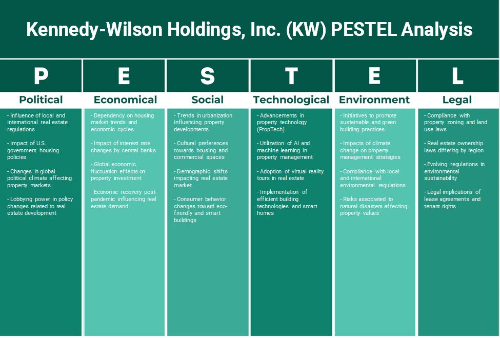 Kennedy-Wilson Holdings, Inc. (KW): Análise de Pestel