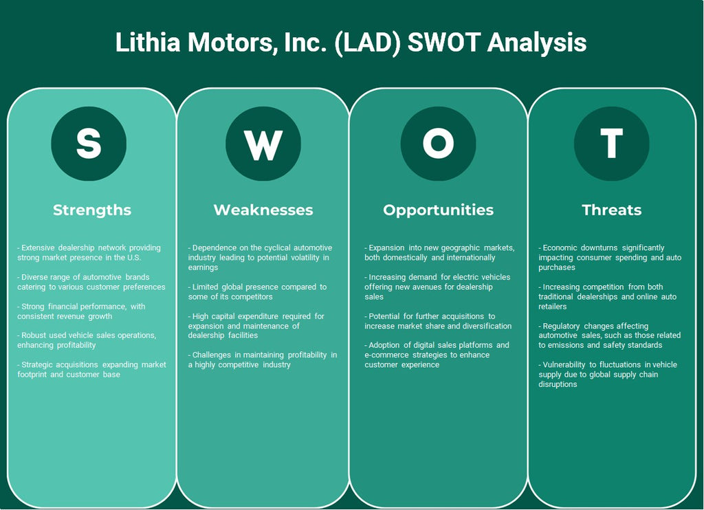 شركة ليثيا موتورز (LAD): تحليل SWOT
