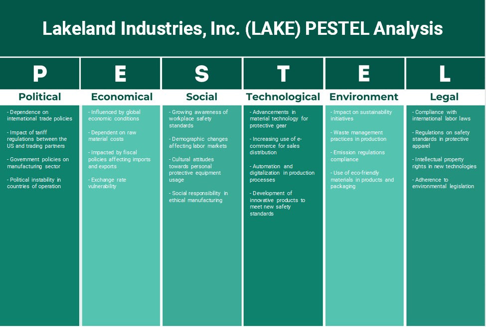Lakeland Industries, Inc. (Lago): análisis de Pestel