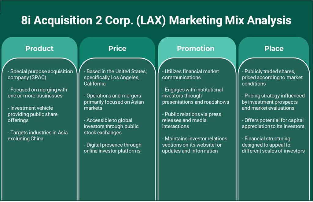 8i Acquisition 2 Corp. (LAX): تحليل المزيج التسويقي