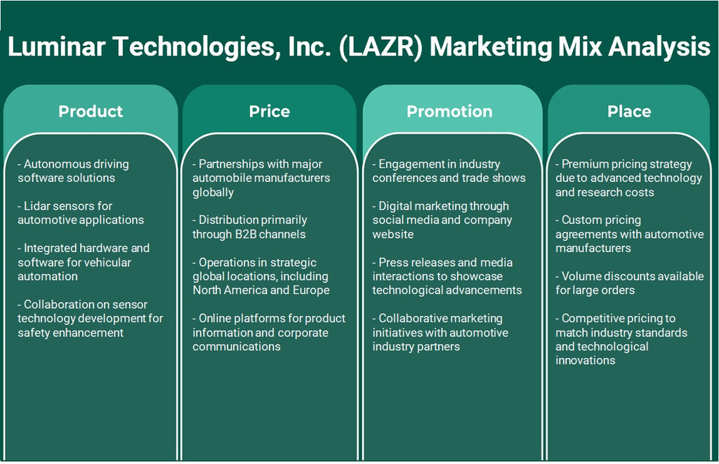 شركة Luminar Technologies, Inc. (LAZR): تحليل المزيج التسويقي