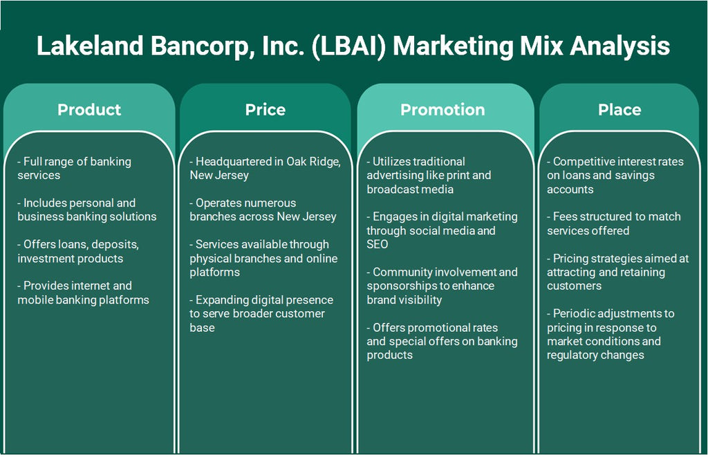 Lakeland Bancorp, Inc. (LBAI): Análisis de marketing Mix