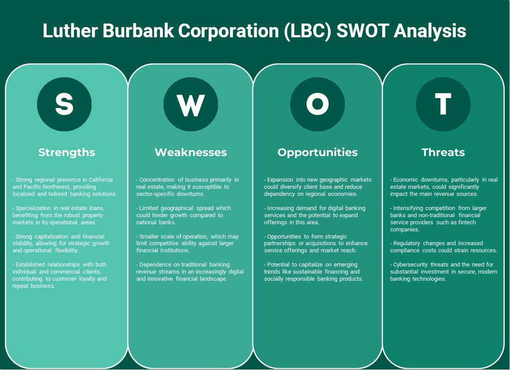 Luther Burbank Corporation (LBC): análisis FODA