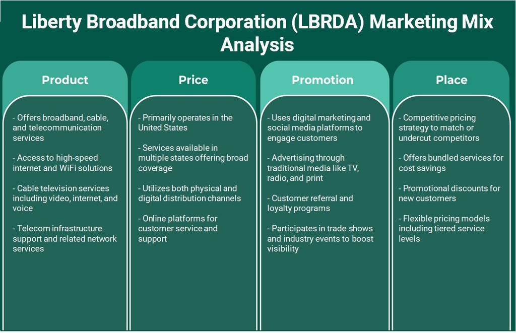 Liberty Broadband Corporation (LBRDA): Análisis de marketing Mix