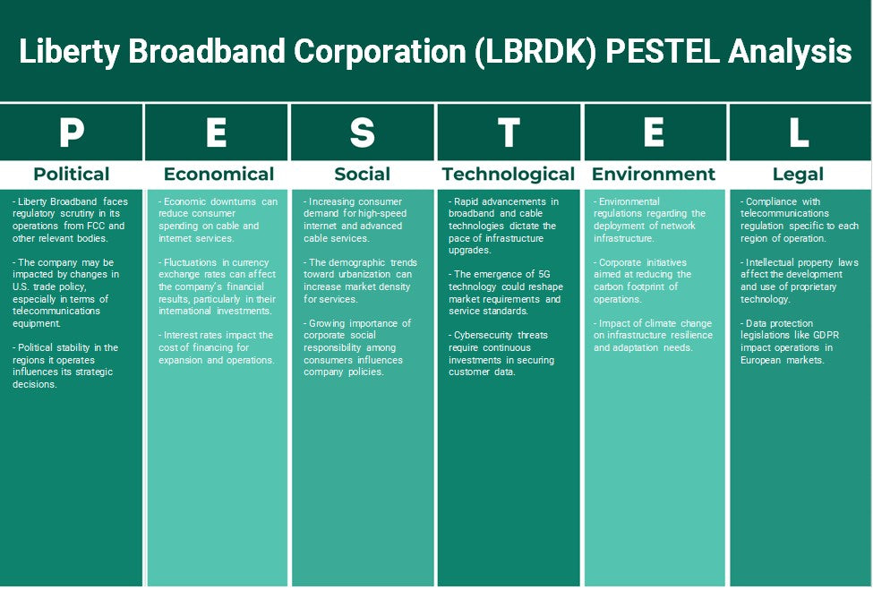 Liberty Broadband Corporation (LBRDK): Análisis de Pestel