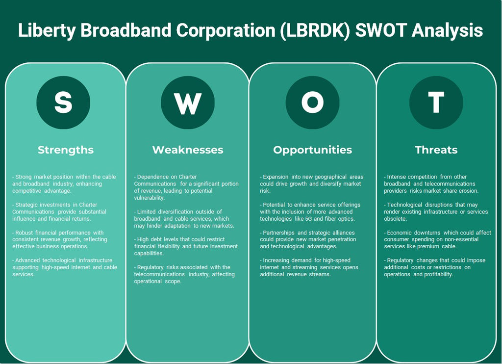 Liberty Broadband Corporation (LBRDK): Análise SWOT
