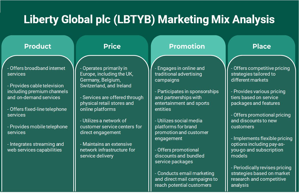 Liberty Global Plc (LBTYB): análise de mix de marketing