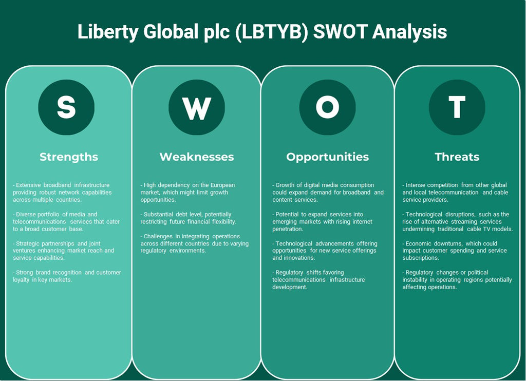 Liberty Global plc (LBTYB): تحليل SWOT