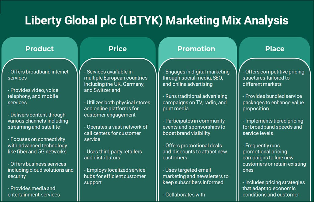 Liberty Global plc (LBTYK): تحليل المزيج التسويقي