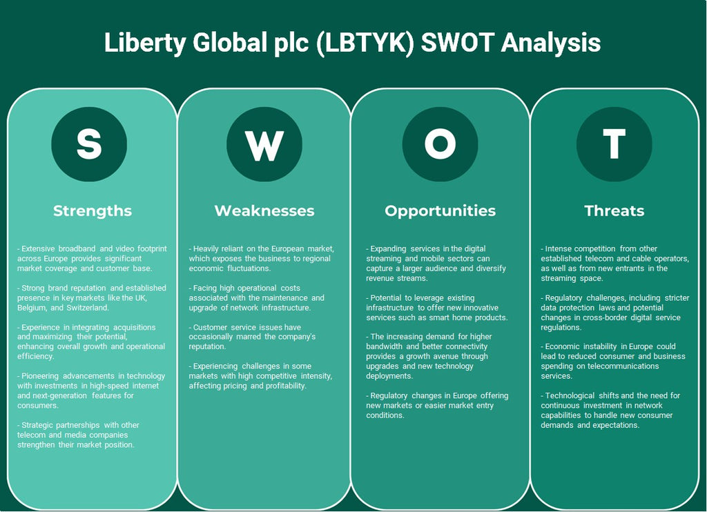 Liberty Global PLC (LBTYK): Análisis FODA