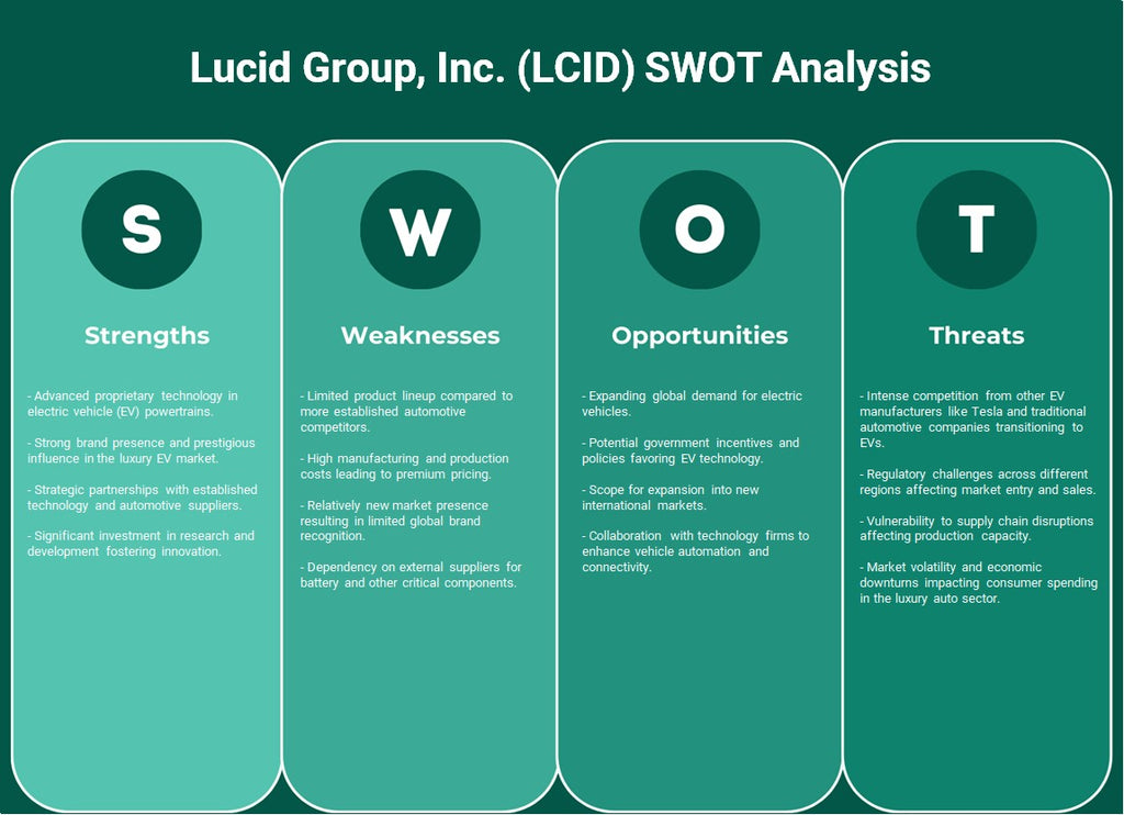 Lucid Group, Inc. (LCID): análisis FODA