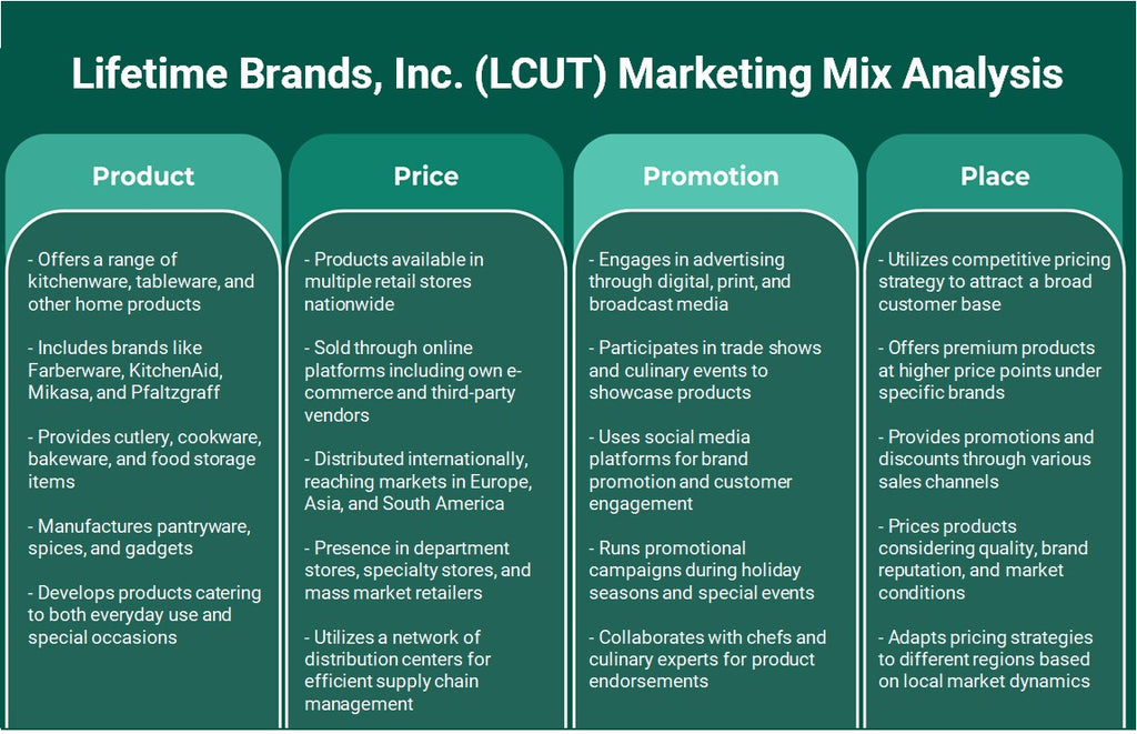 Lifetime Brands, Inc. (LCUT): Análise de Mix Marketing