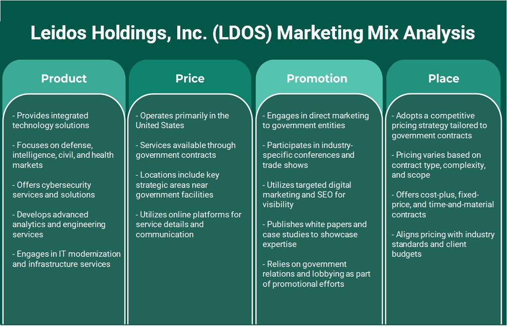 شركة Leidos Holdings, Inc. (LDOS): تحليل المزيج التسويقي