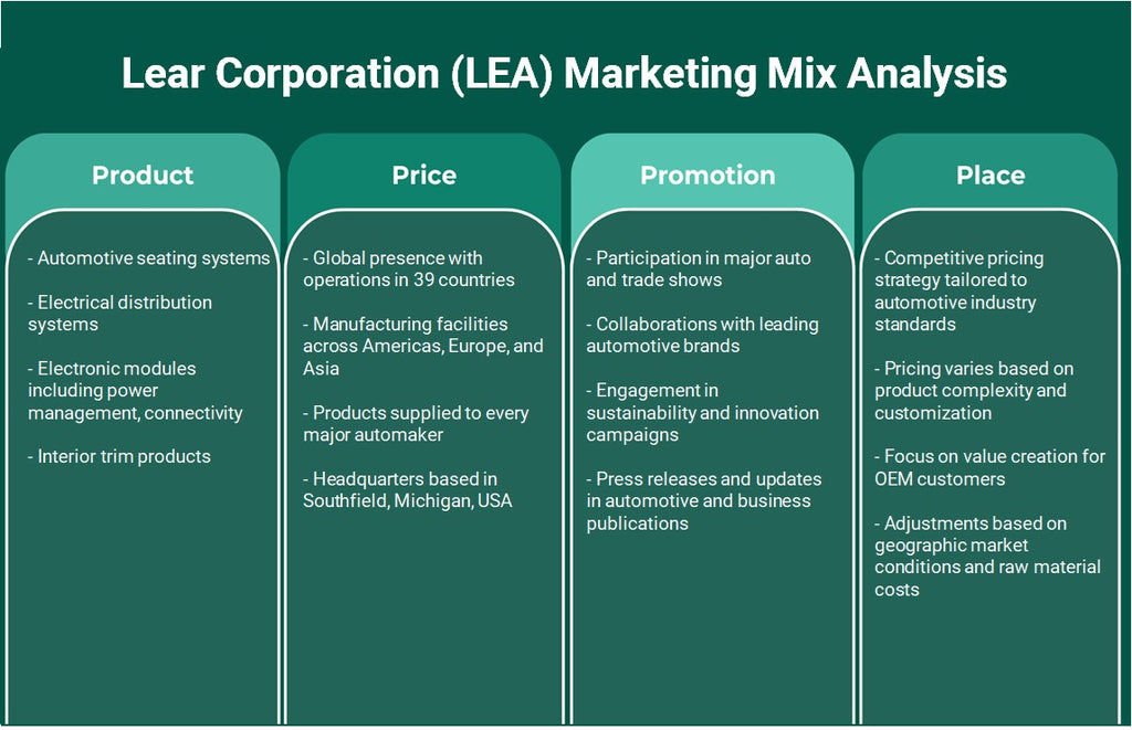 Lear Corporation (LEA): Analyse du mix marketing
