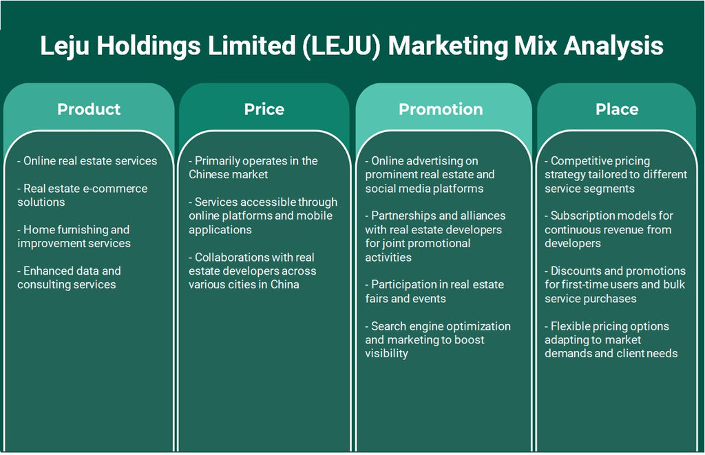 Leju Holdings Limited (LeJU): Análise de Mix de Marketing