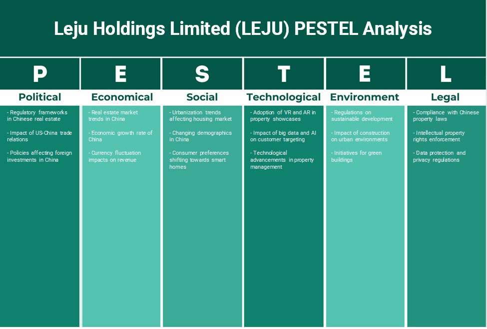 Leju Holdings Limited (Leju): Analyse PESTEL