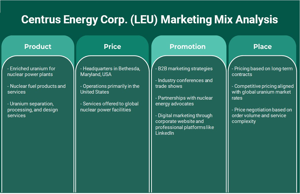 شركة Centrus Energy Corp. (LEU): تحليل المزيج التسويقي