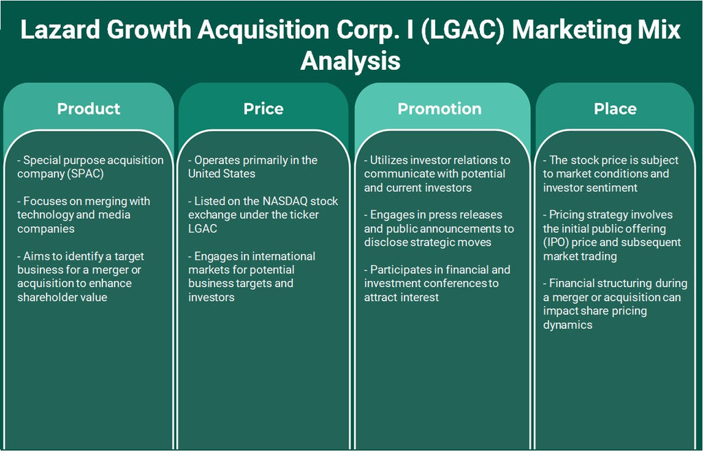 Lazard Growth Acquisition Corp. I (LGAC): Analyse du mix marketing