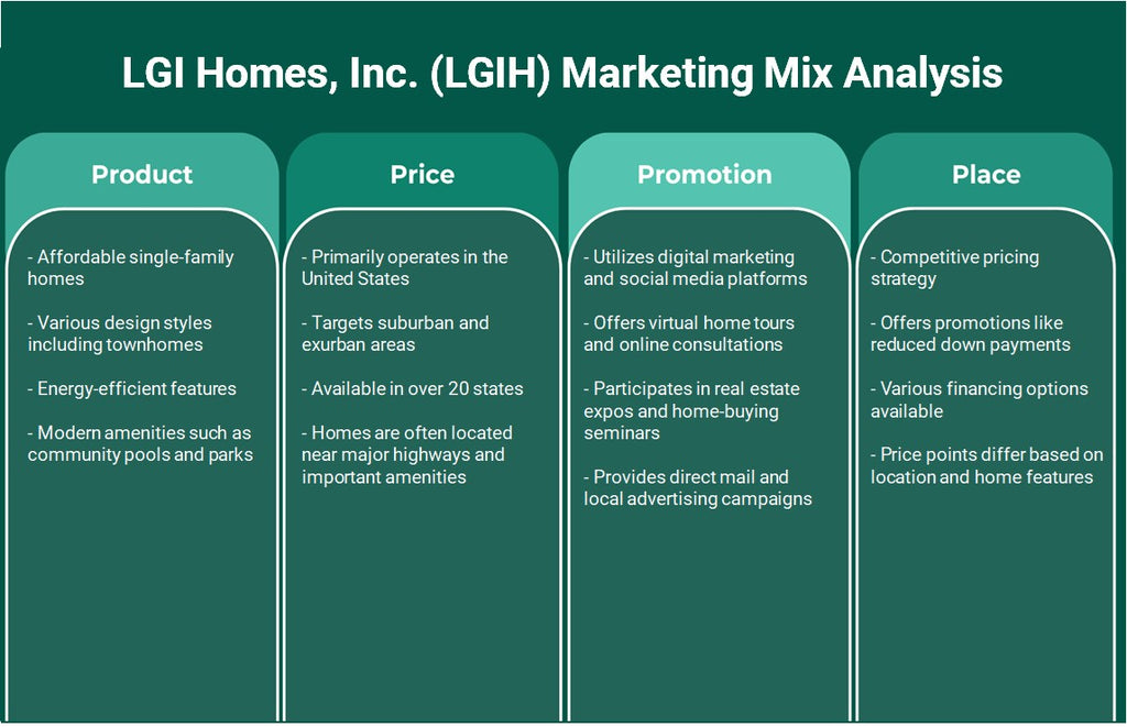 LGI Homes, Inc. (LGIH): تحليل المزيج التسويقي