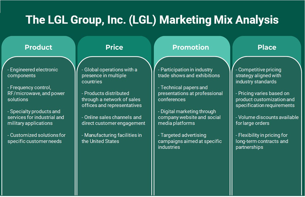 The LGL Group, Inc. (LGL): Analyse du mix marketing