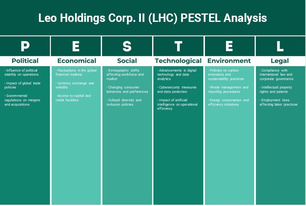 Leo Holdings Corp. II (LHC): Analyse des pestel