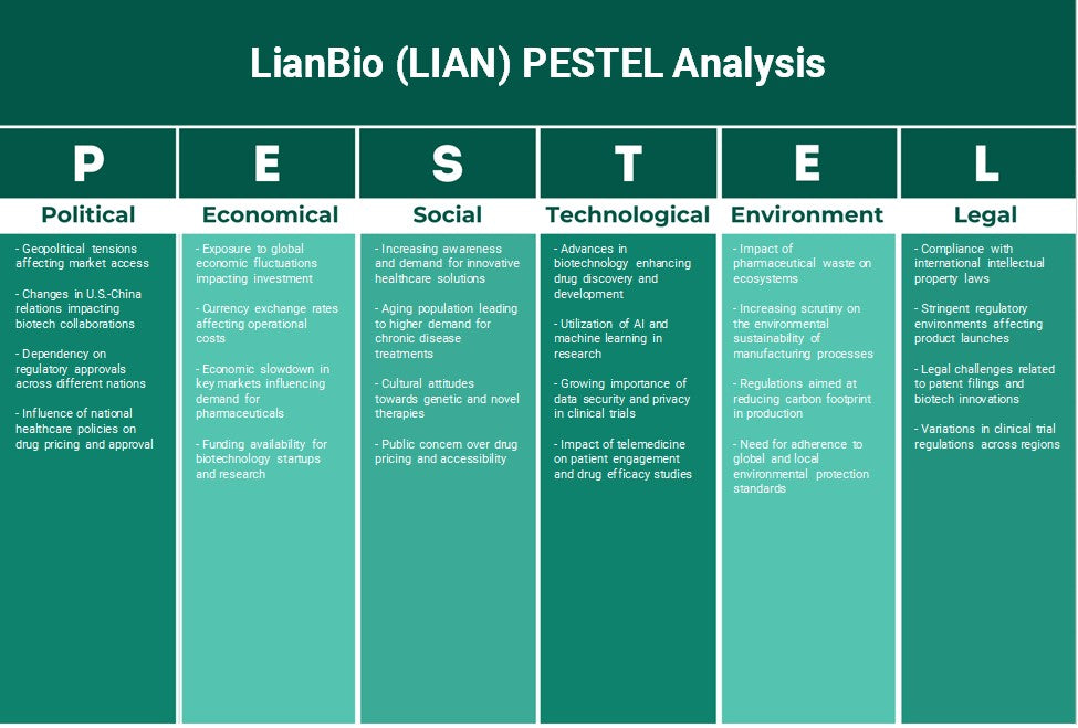 ليانبيو (ليان): تحليل بيستل