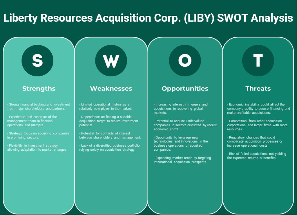Liberty Resources Aquisition Corp. (Líbia): Análise SWOT