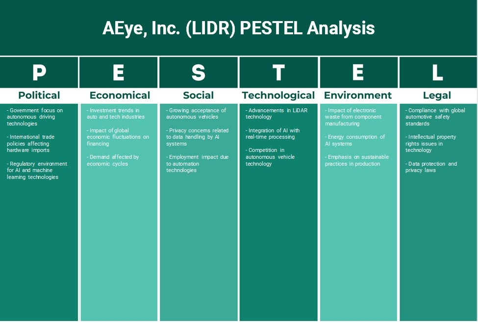 Aeye, Inc. (LIDR): Analyse des pestel