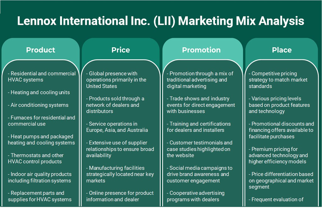 Lennox International Inc. (LII): Analyse du mix marketing
