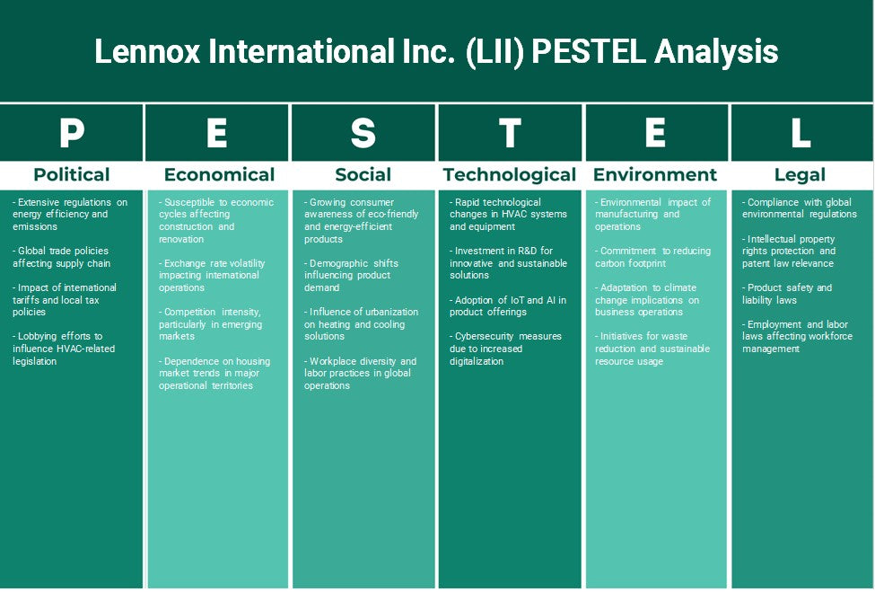 Lennox International Inc. (LII): Análise de Pestel