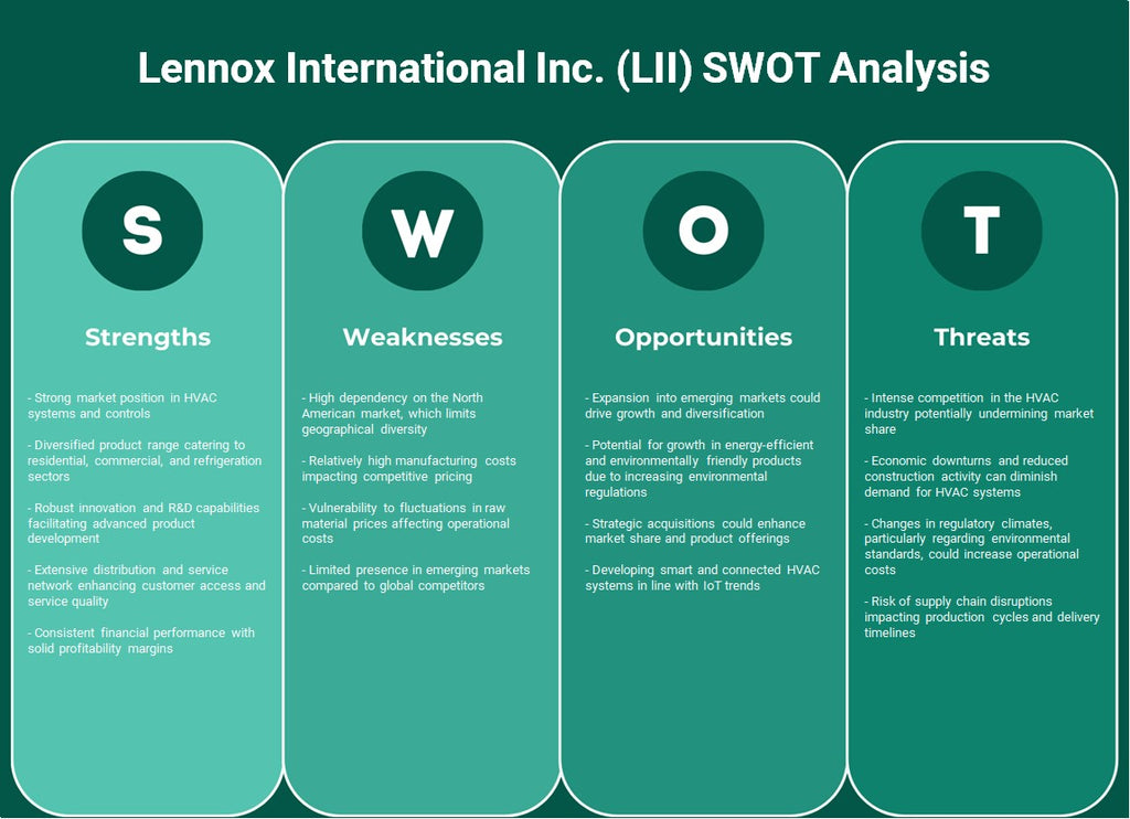 Lennox International Inc. (LII): Análisis FODA