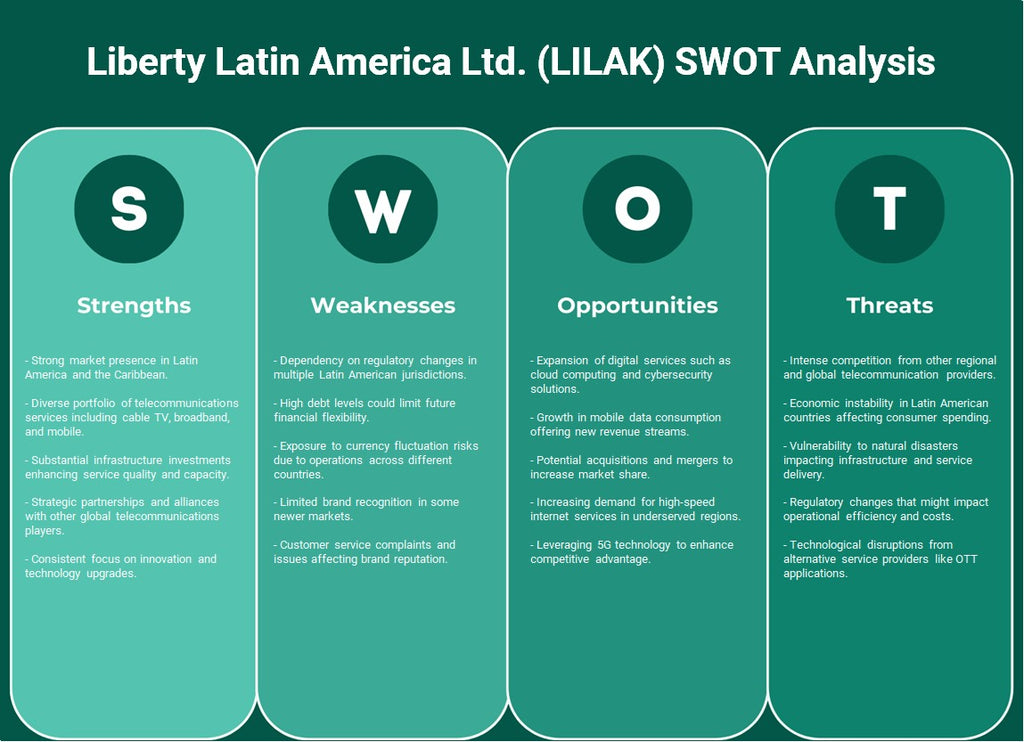 شركة ليبرتي لاتين أمريكا المحدودة (LILAK): تحليل SWOT