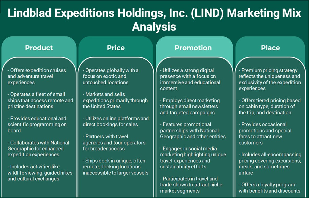 Lindblad Expeditions Holdings, Inc. (Lind): Análisis de marketing Mix
