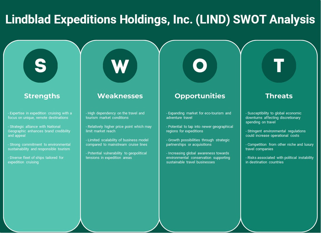 Lindblad Expeditions Holdings, Inc. (Lind): Análise SWOT