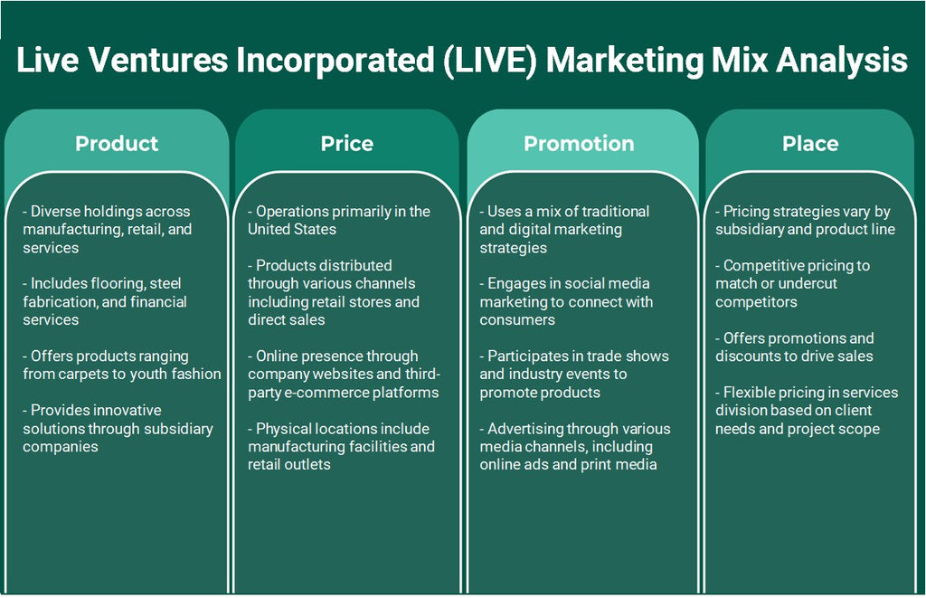 Live Ventures Incorporated (LIVE): تحليل المزيج التسويقي