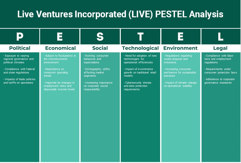 Live Ventures Incorporated (Live): Analyse PESTEL
